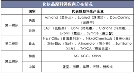 2019年中国化妆品产业链深度分析及行业发展趋势预测
